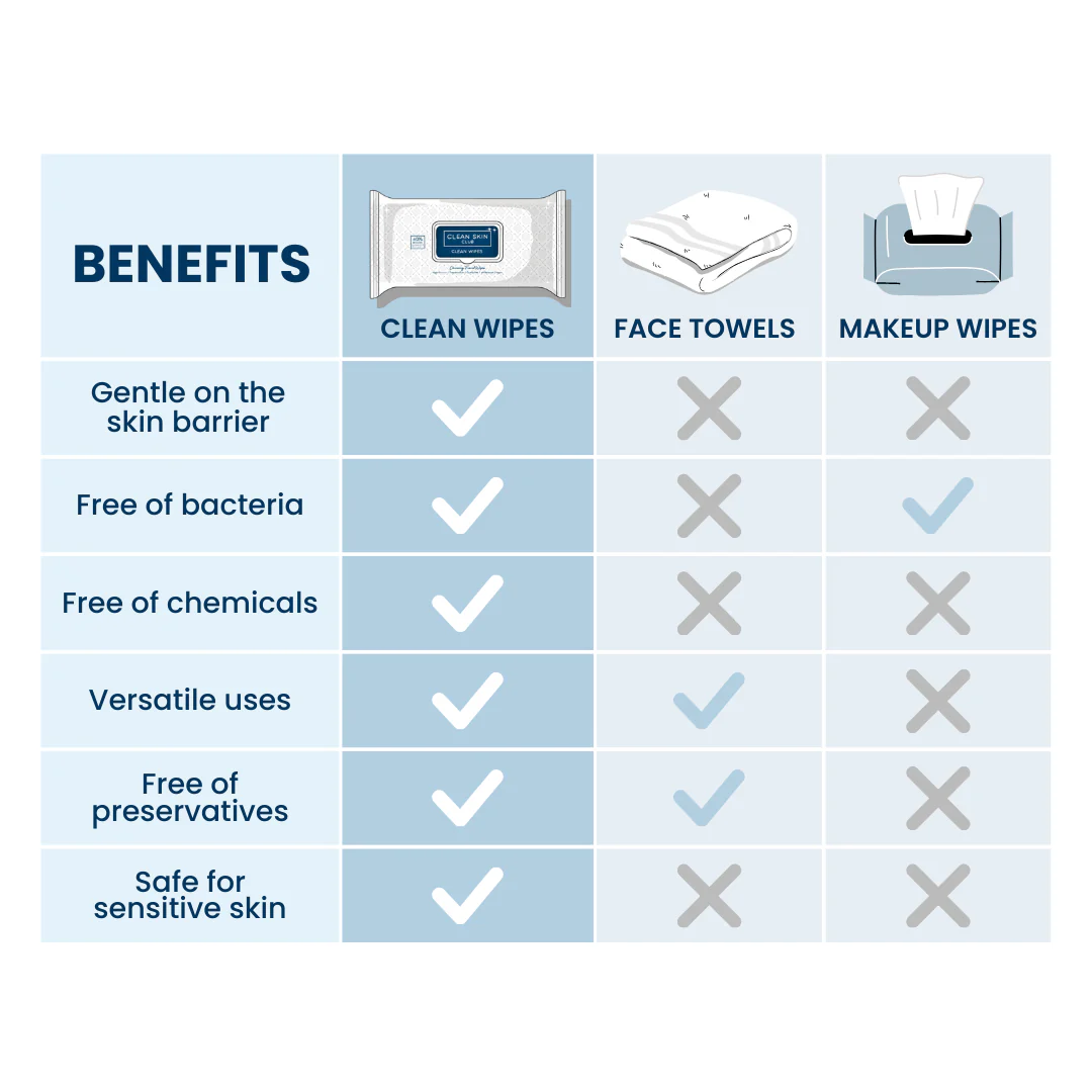 Clean Skin Wipes
