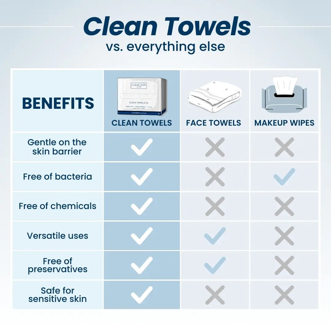 Clean Towels XL Travel